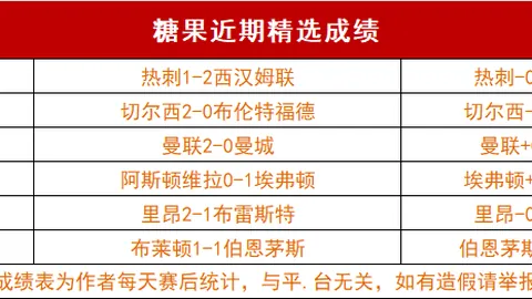 “雄鹿迎战太阳在即，字母哥有望复出，利拉德等三人将缺席比赛”