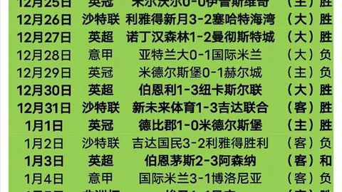 卡馬文加即将转会至皇马，担纲雷恩中场核心